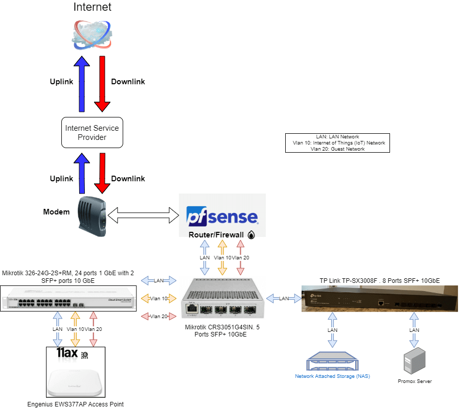 Mastering Networking Basics: A Noob's Guide | Noob2Networking